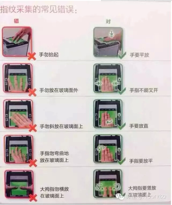 申根签证10月起将采集指纹,采集时该注意那些