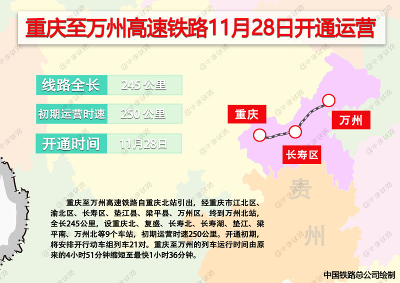 央广网北京11月25日消息 记者从中国铁路总公司获悉,重庆至万州高速图片